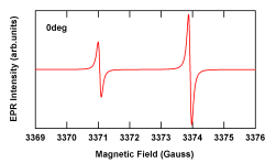 EPR-Spectrum Simulation for any crystal orientation and frequency