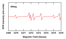 EPR-Spectrum Simulation for any crystal orientation and frequency