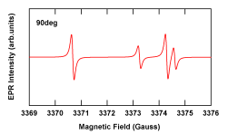 EPR-Spectrum Simulation for any crystal orientation and frequency